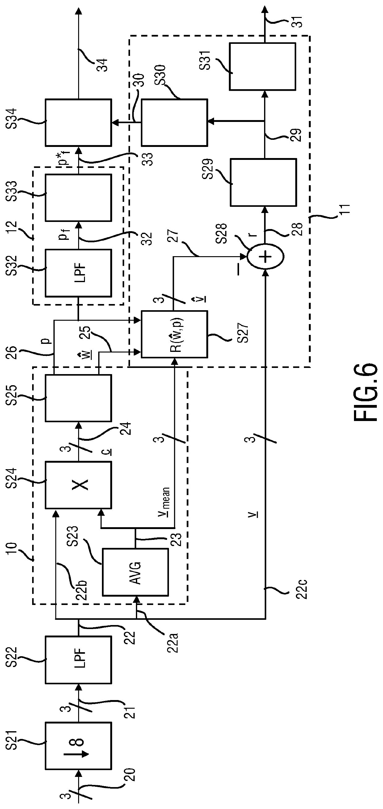 Processing apparatus and processing method for determining a respiratory signal of a subject