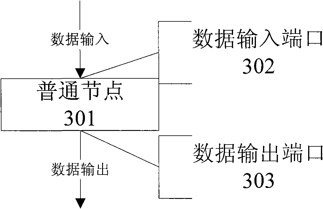 Multiprocessor task scheduling management method based on data flow model