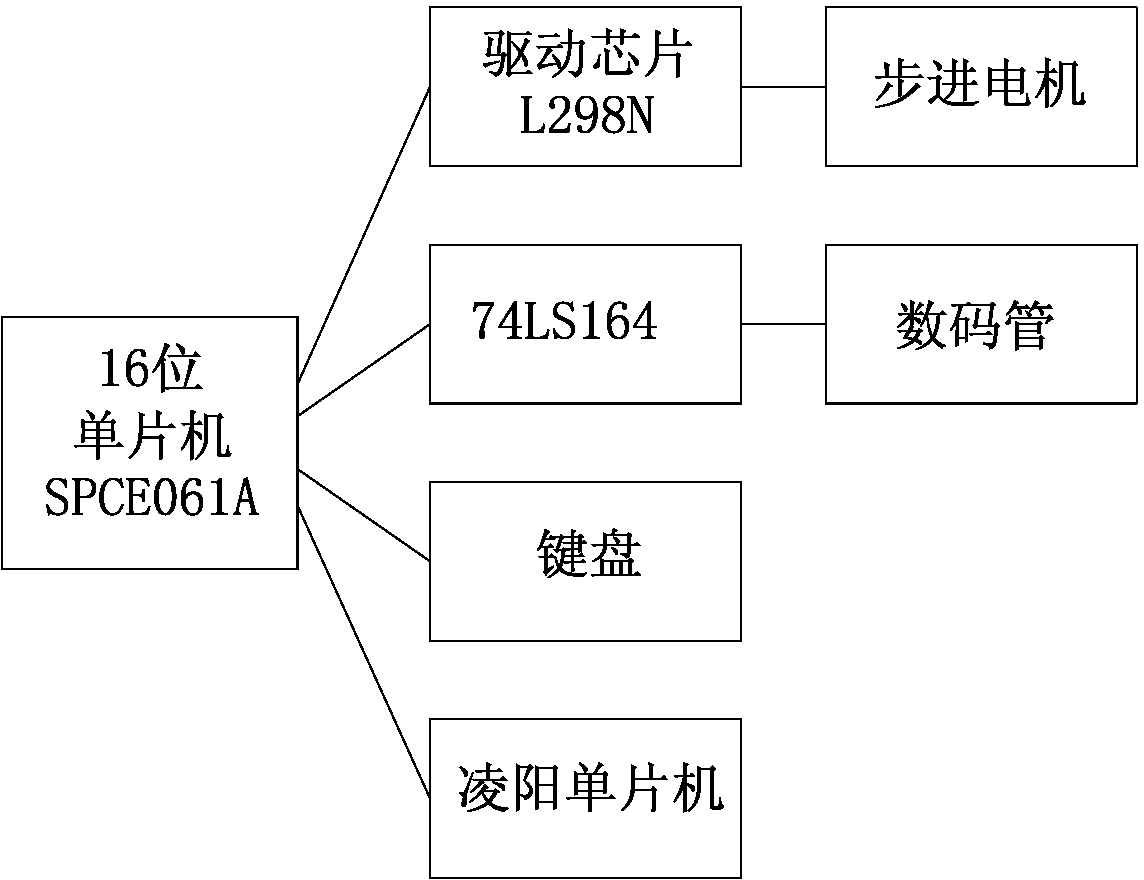 Stepping motor control method and control device implementing stepping motor control method