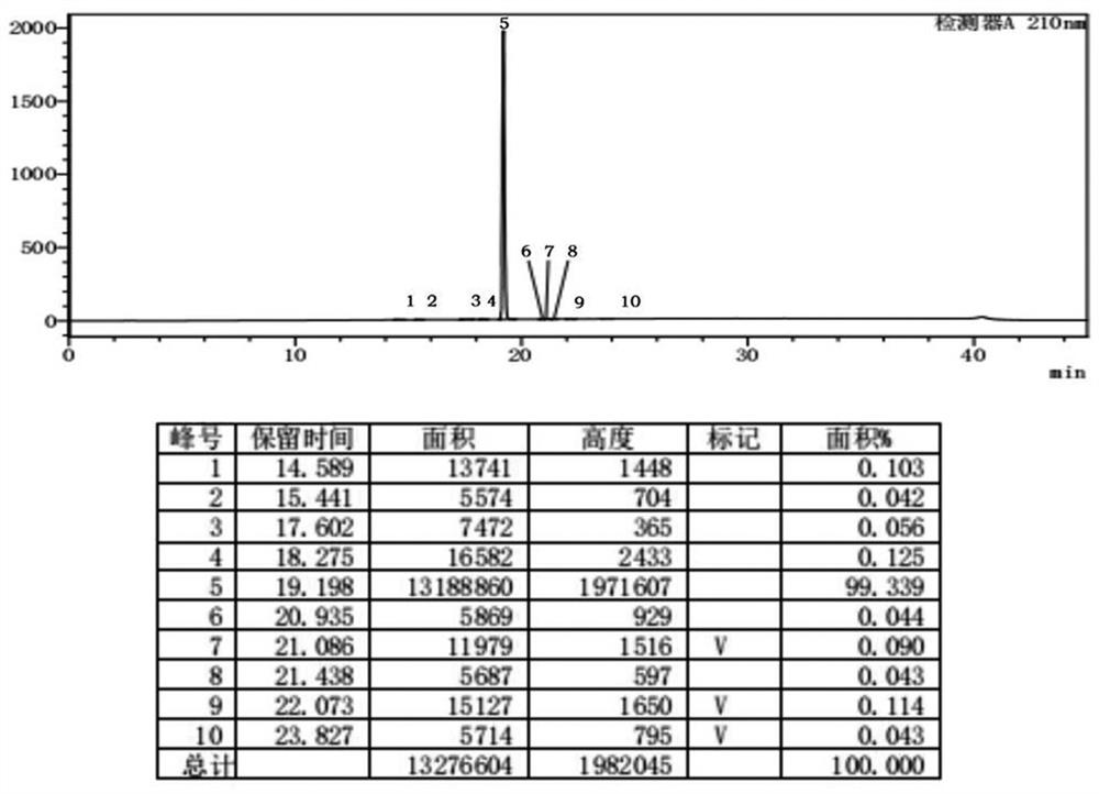 Meropenem intermediate and preparation method thereof