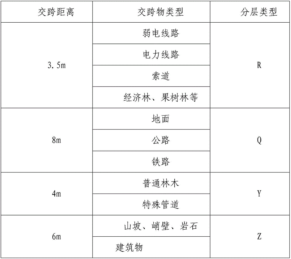 Method for point cloud data processing and crossover object obtaining of transmission line