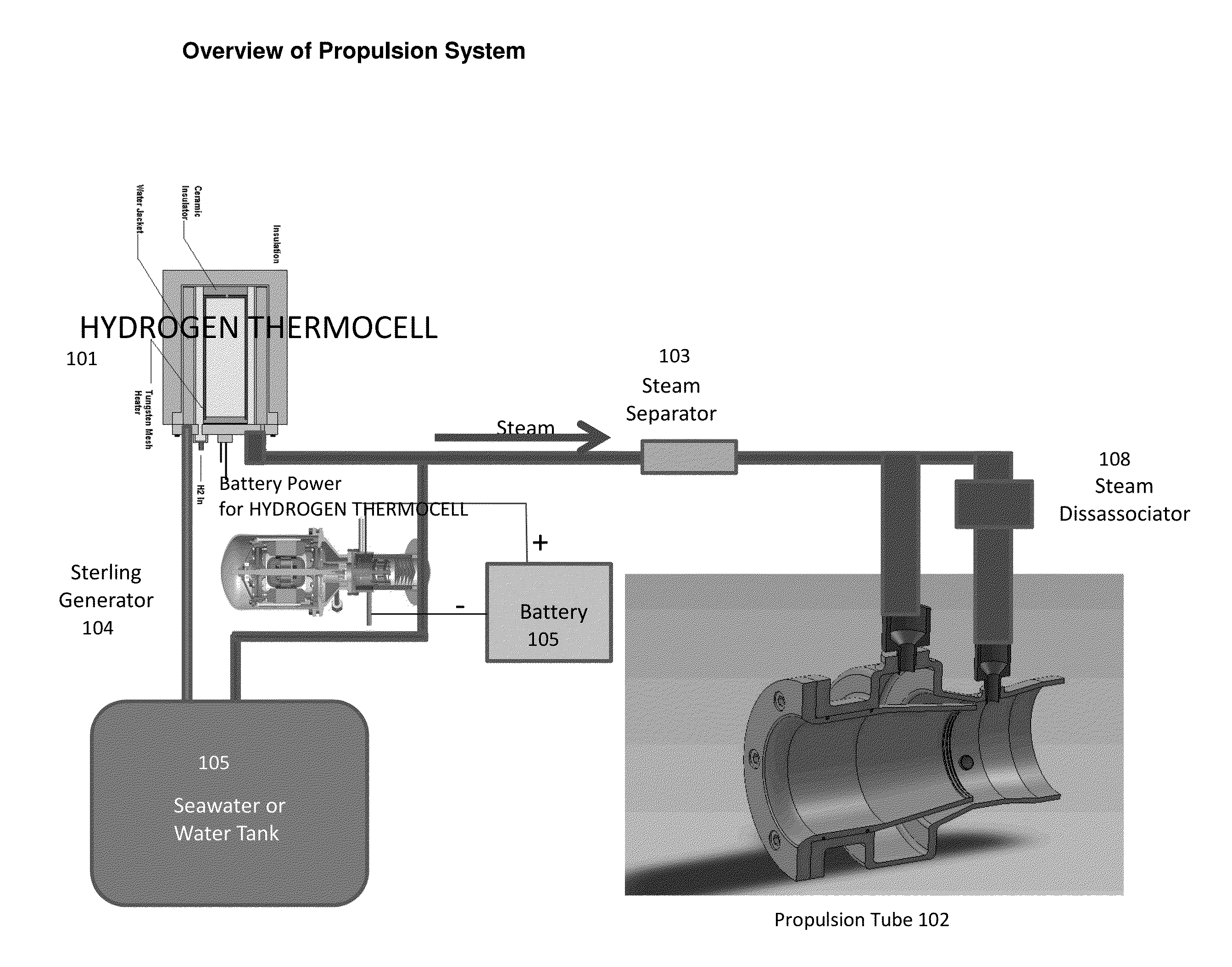 Hydrogen Jet Propulsion System