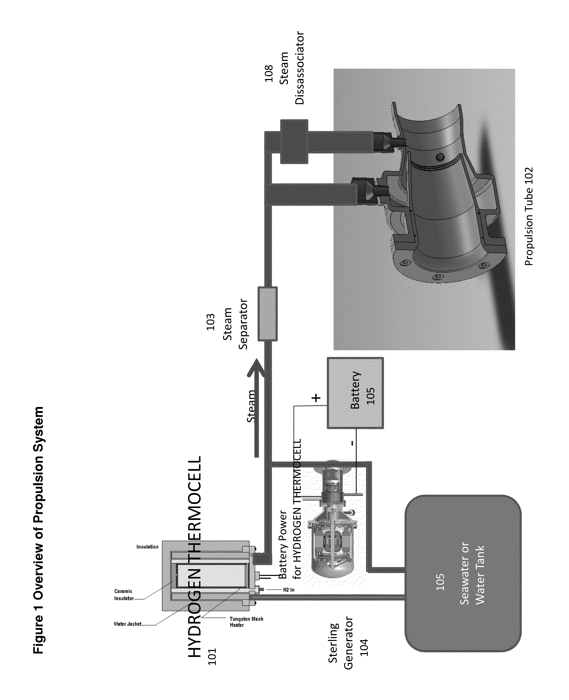 Hydrogen Jet Propulsion System