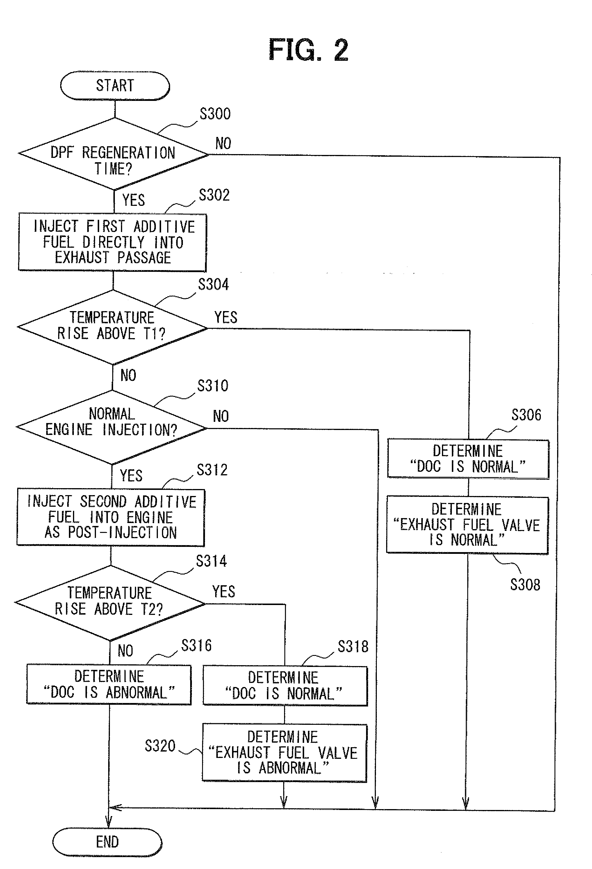 Exhaust purification system, control apparatus and control method therefor