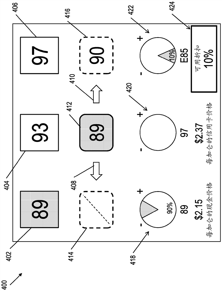 Dynamic touchscreen fuel selection