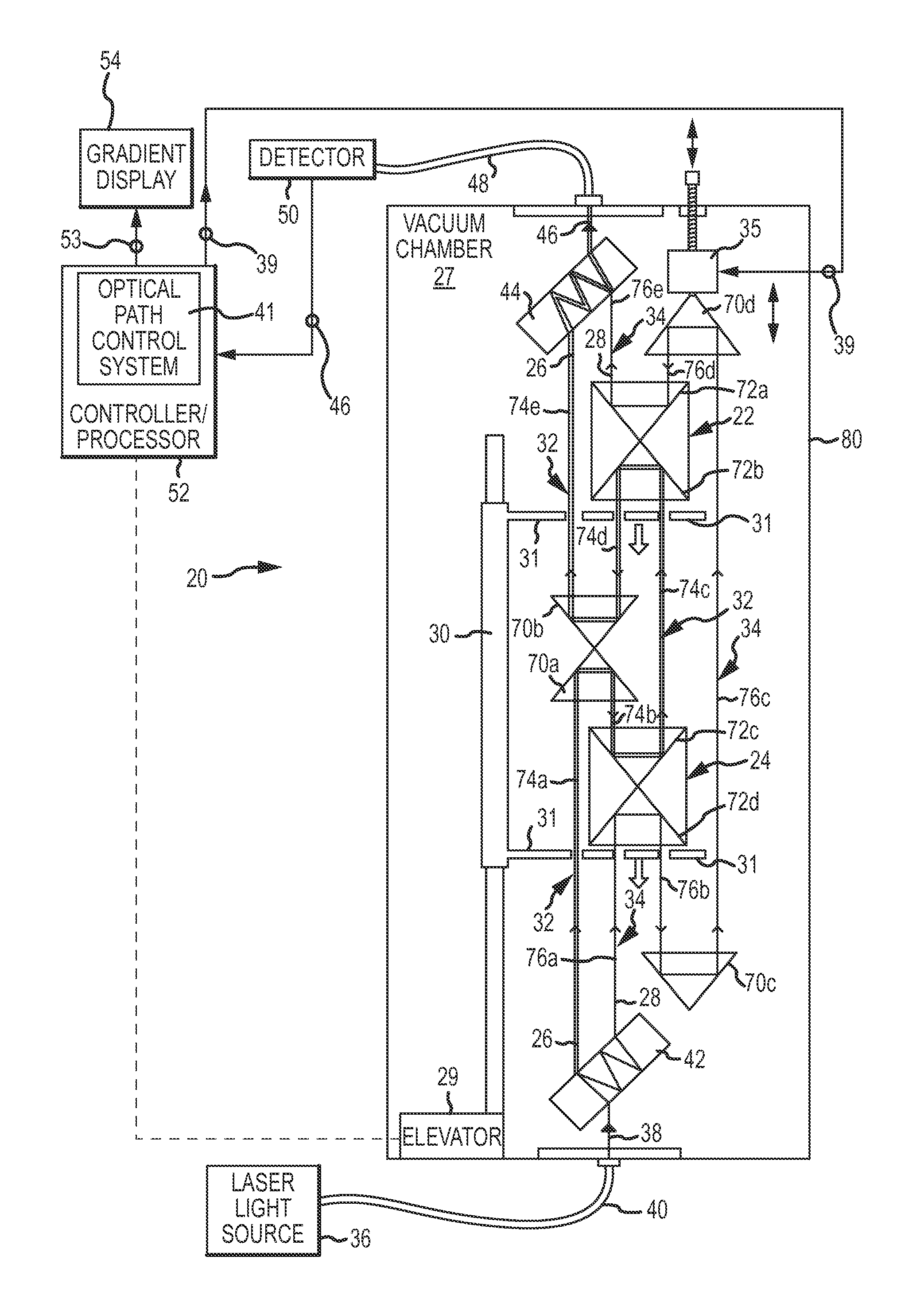 Gradiometer and Method of Changing an Optical Path Length to Directly Obtain a Value of a Gradient of Gravity