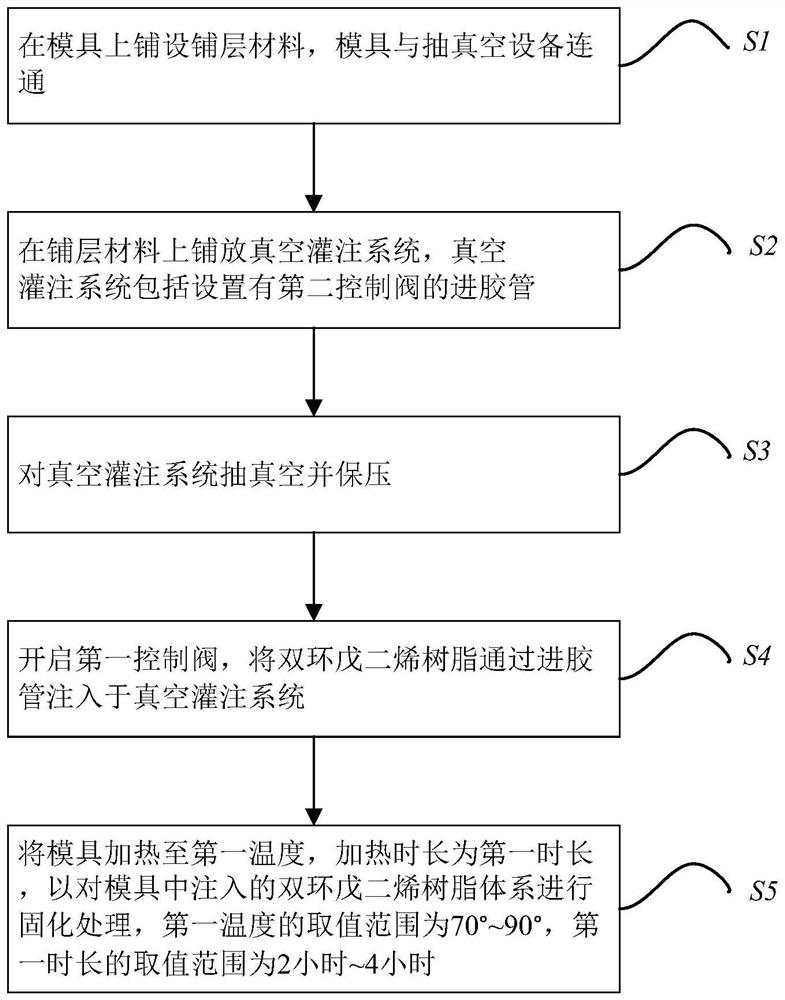 Blade forming method and blade