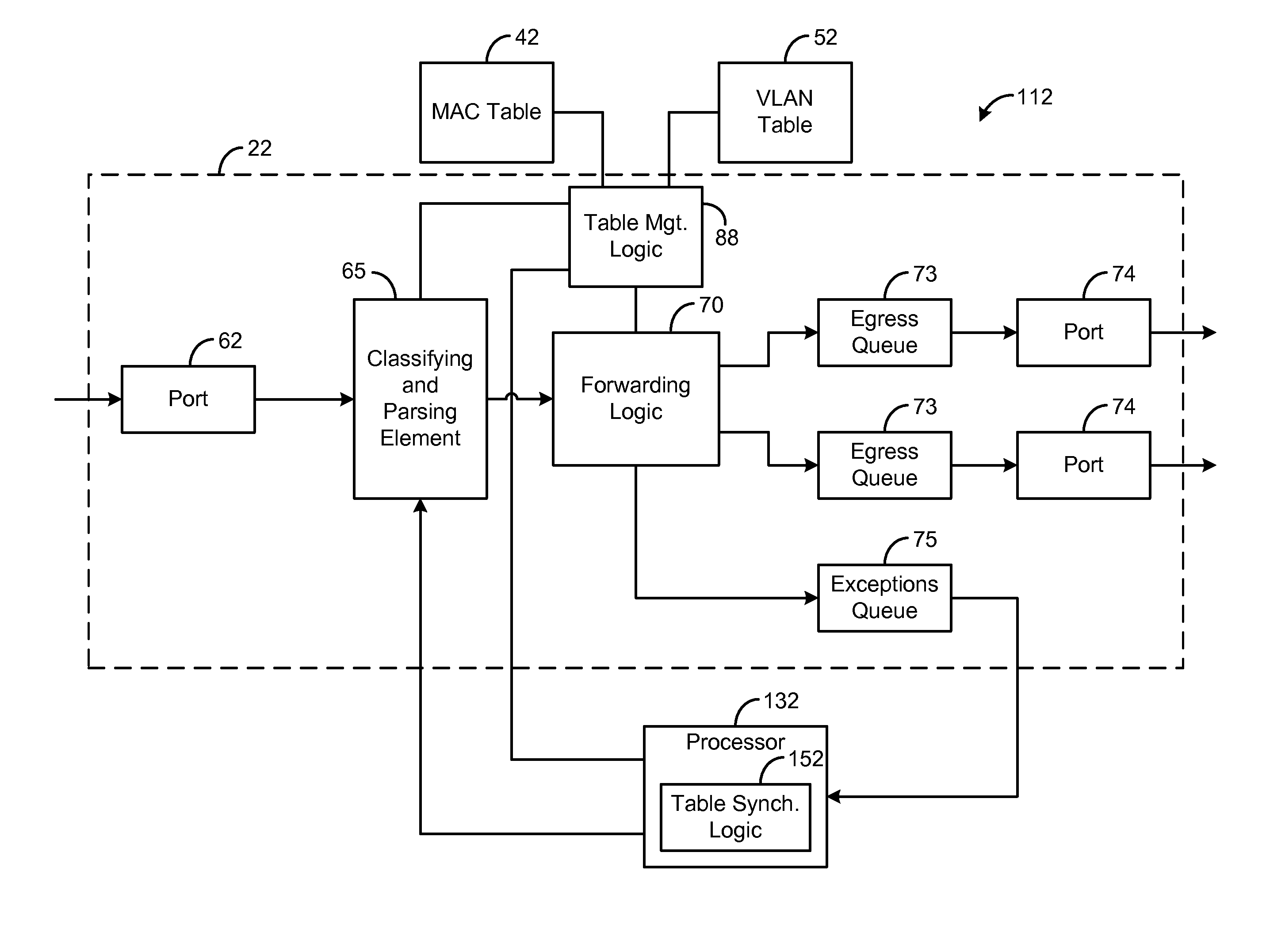 Systems and methods for disseminating addresses in distributed switching environments