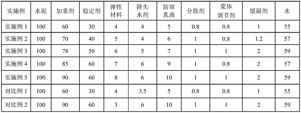 A kind of cement slurry system and preparation method thereof