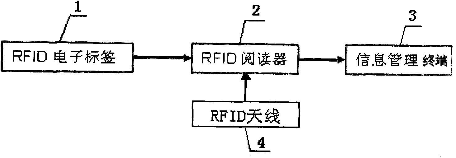 Production line supervision system