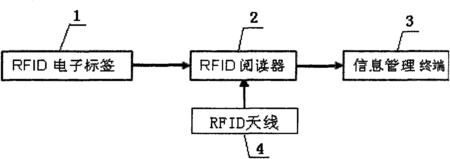 Production line supervision system