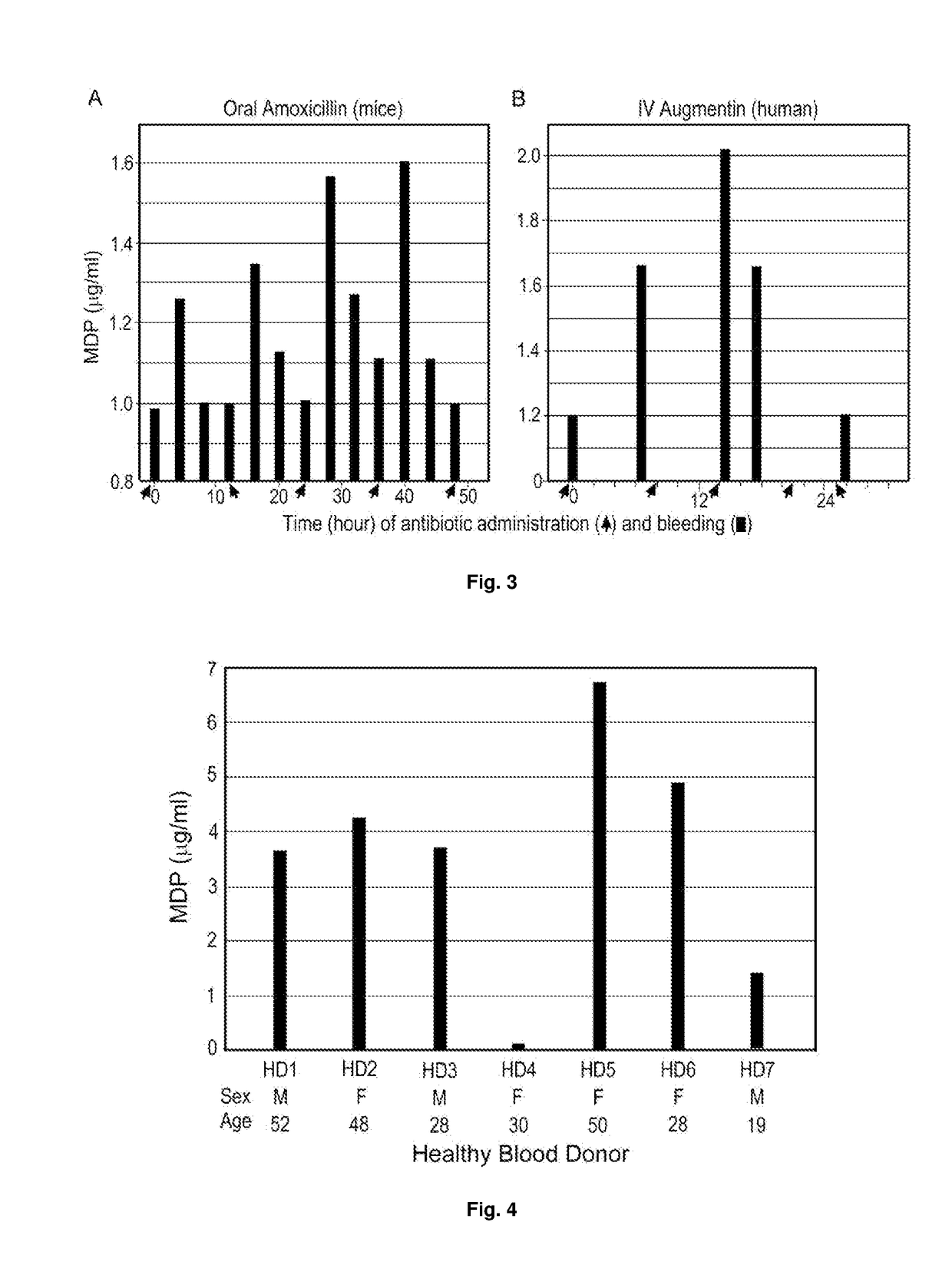 Monoclonal antibody against muramyl peptides in prevention and treatment of immune-mediated diseases