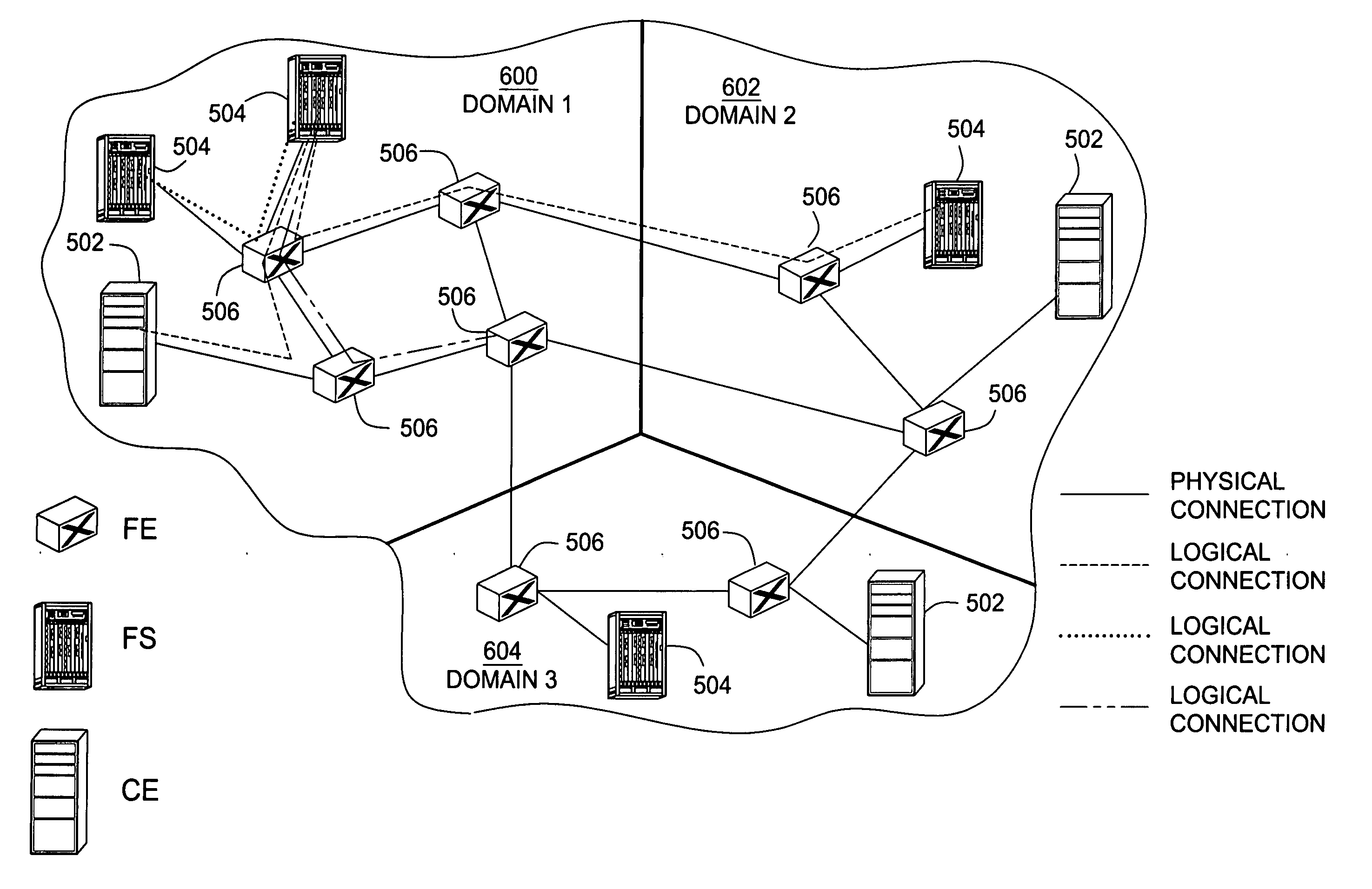 Softrouter feature server