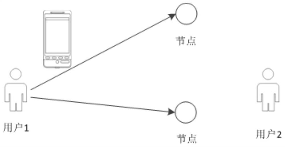 Blockchain-based payment system and method