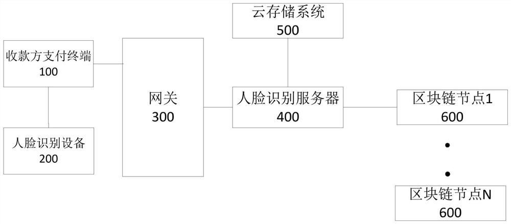 Blockchain-based payment system and method