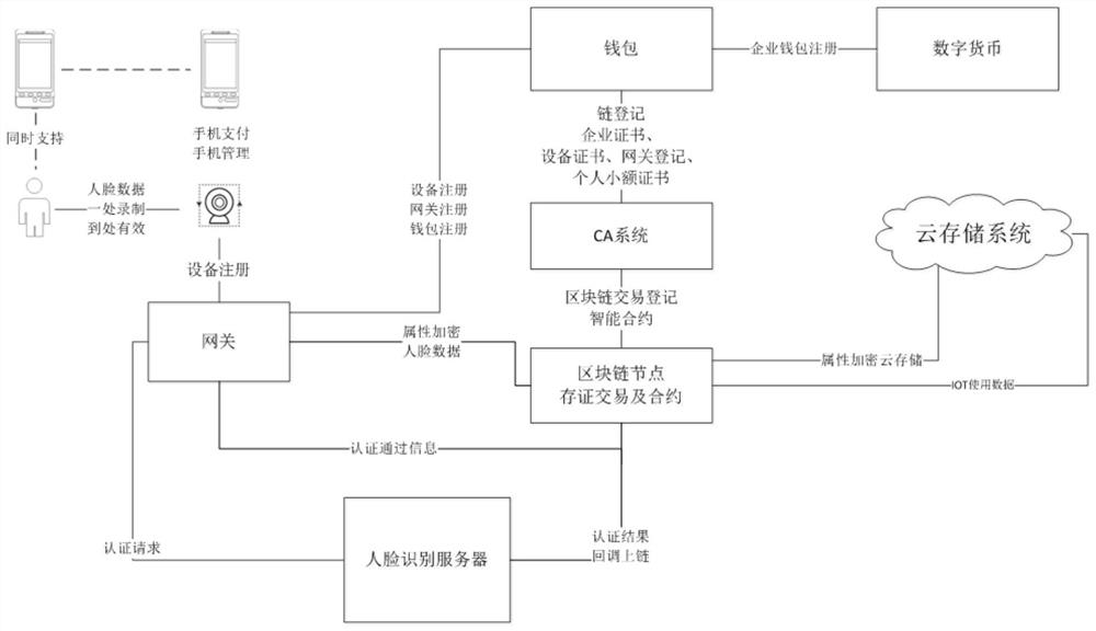 Blockchain-based payment system and method