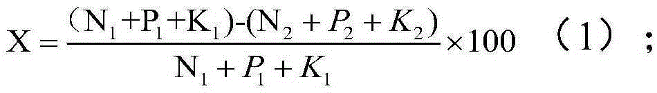 Efficient fertilizer containing biomass charcoal