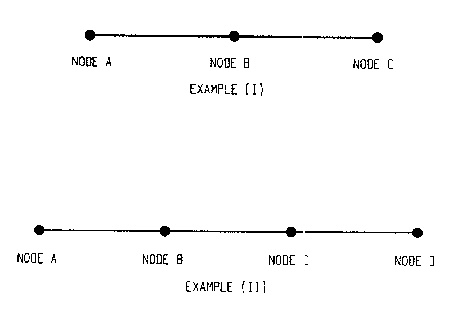 Social network analysis