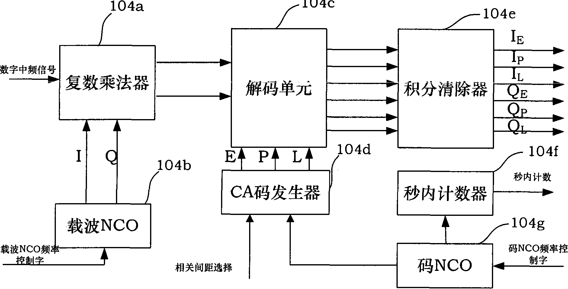 Correlated device capable of receiving and processing reflection signal of navigational satellite