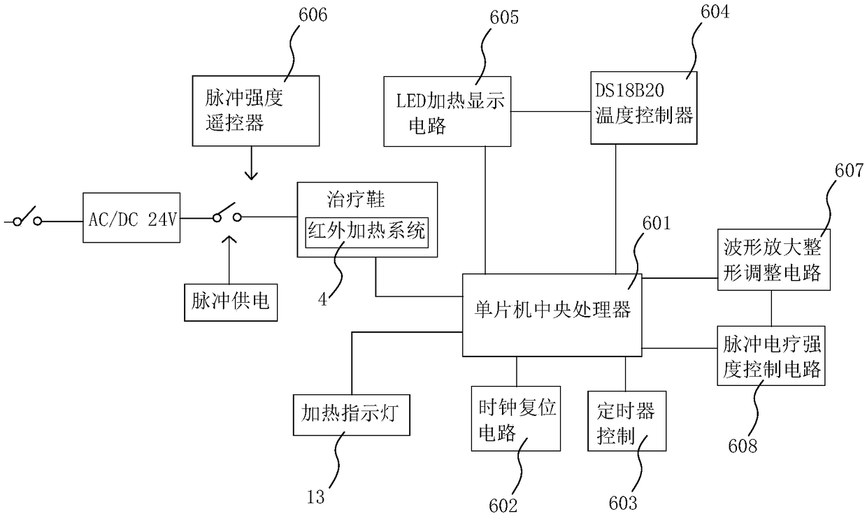 Auxiliary treatment shoes for lower extremity phlebitis and varicose veins