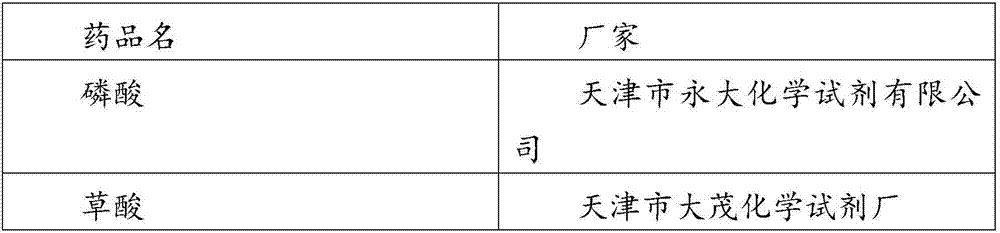 Fruit wine and preparing method thereof