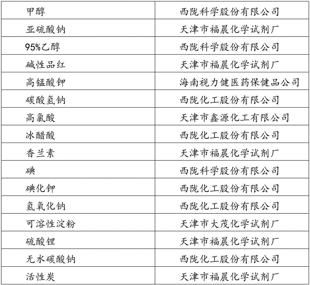 Fruit wine and preparing method thereof