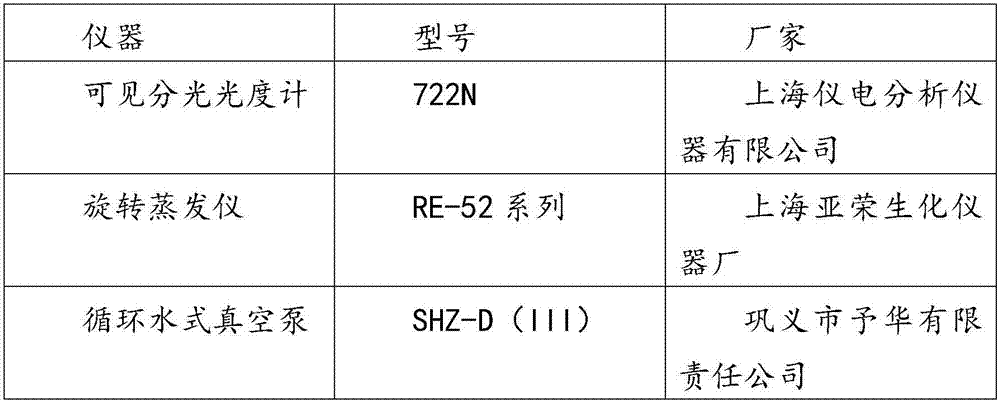 Fruit wine and preparing method thereof