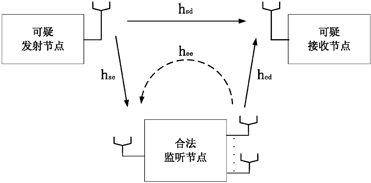 A Method Based on Active Listening to Maximize the Non-interruption Probability of System Listening