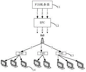 Method and device for carrying out multicasting on core net EPC