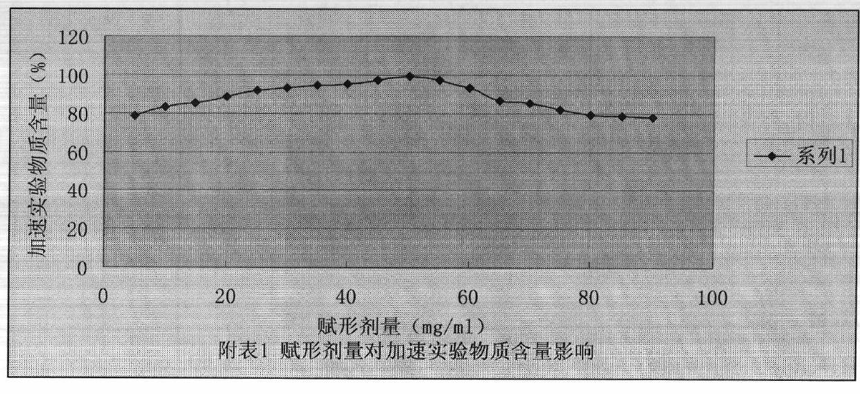 More stable nitrogen heterocyclic peptide preparation