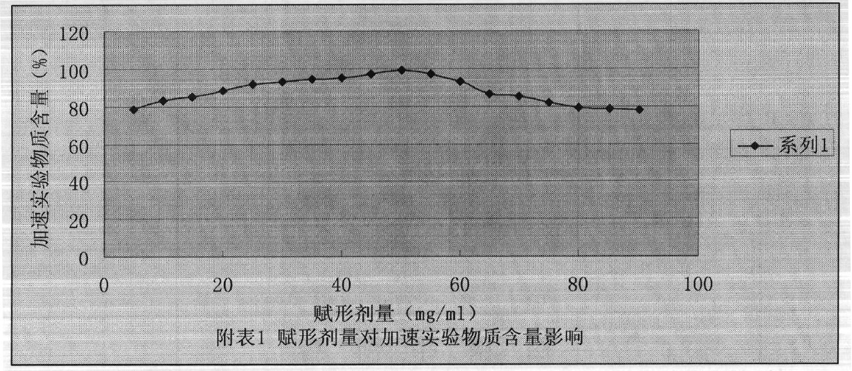 More stable nitrogen heterocyclic peptide preparation