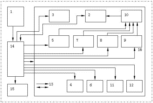 Photovoltaic comprehensive application intelligent agricultural greenhouse system