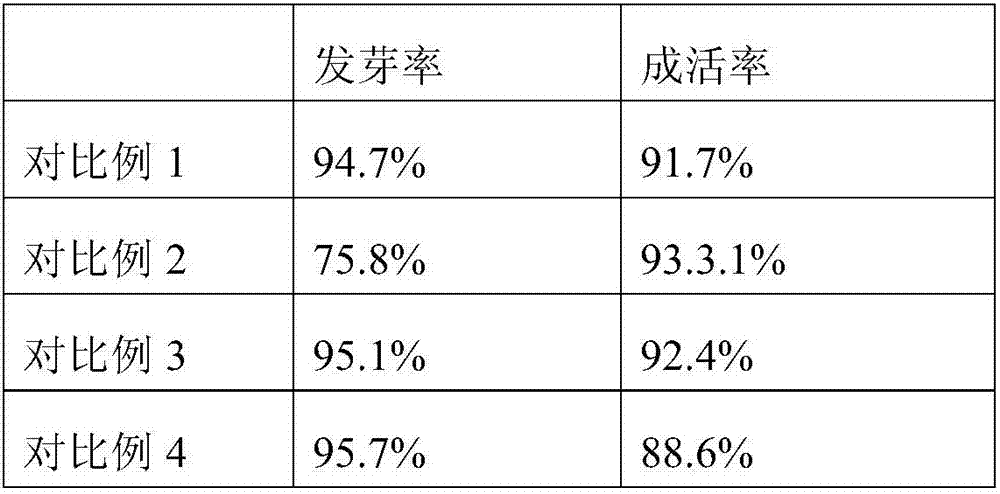 Method for cultivating Longji pepper