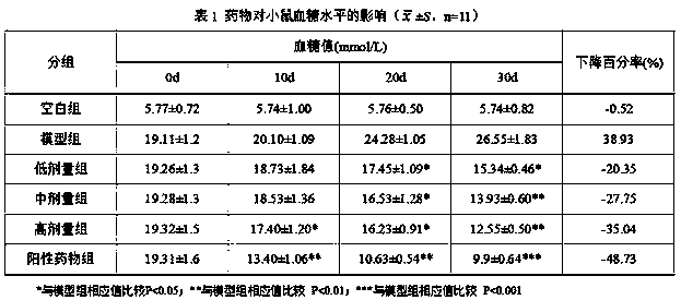 Nutritional meal replacement powder suitable for crowd with hyperglycemia and preparation method thereof