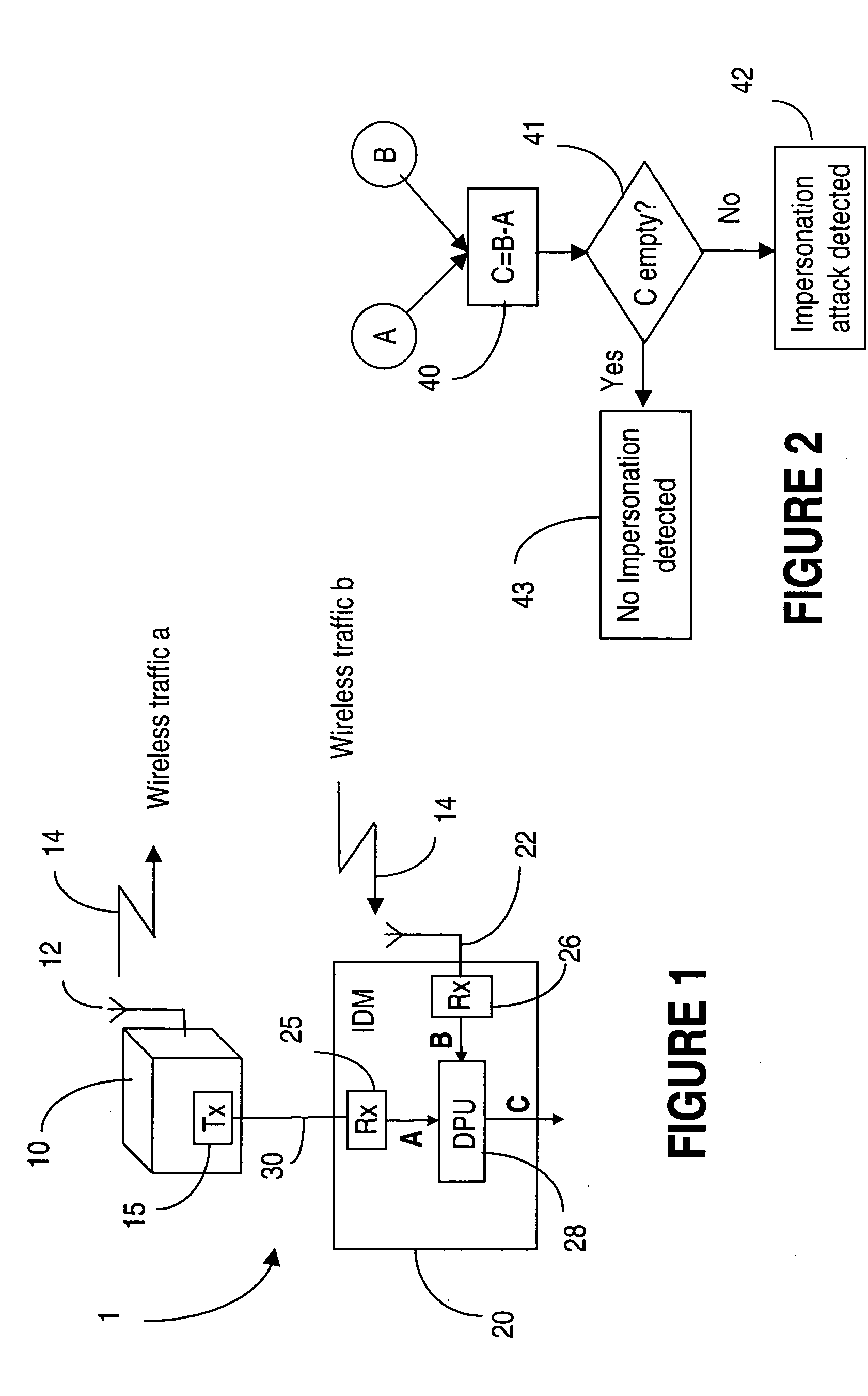 Mechanism for detection of attacks based on impersonation in a wireless network