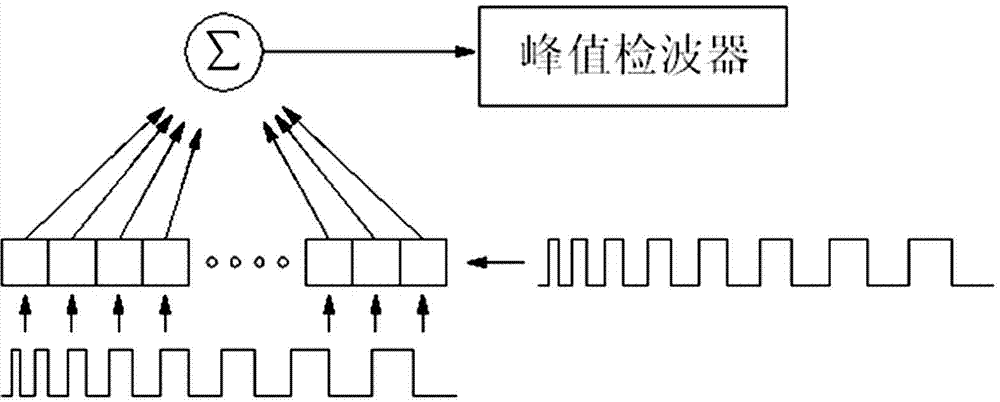 Accurate positioning method based on echo coherence effect