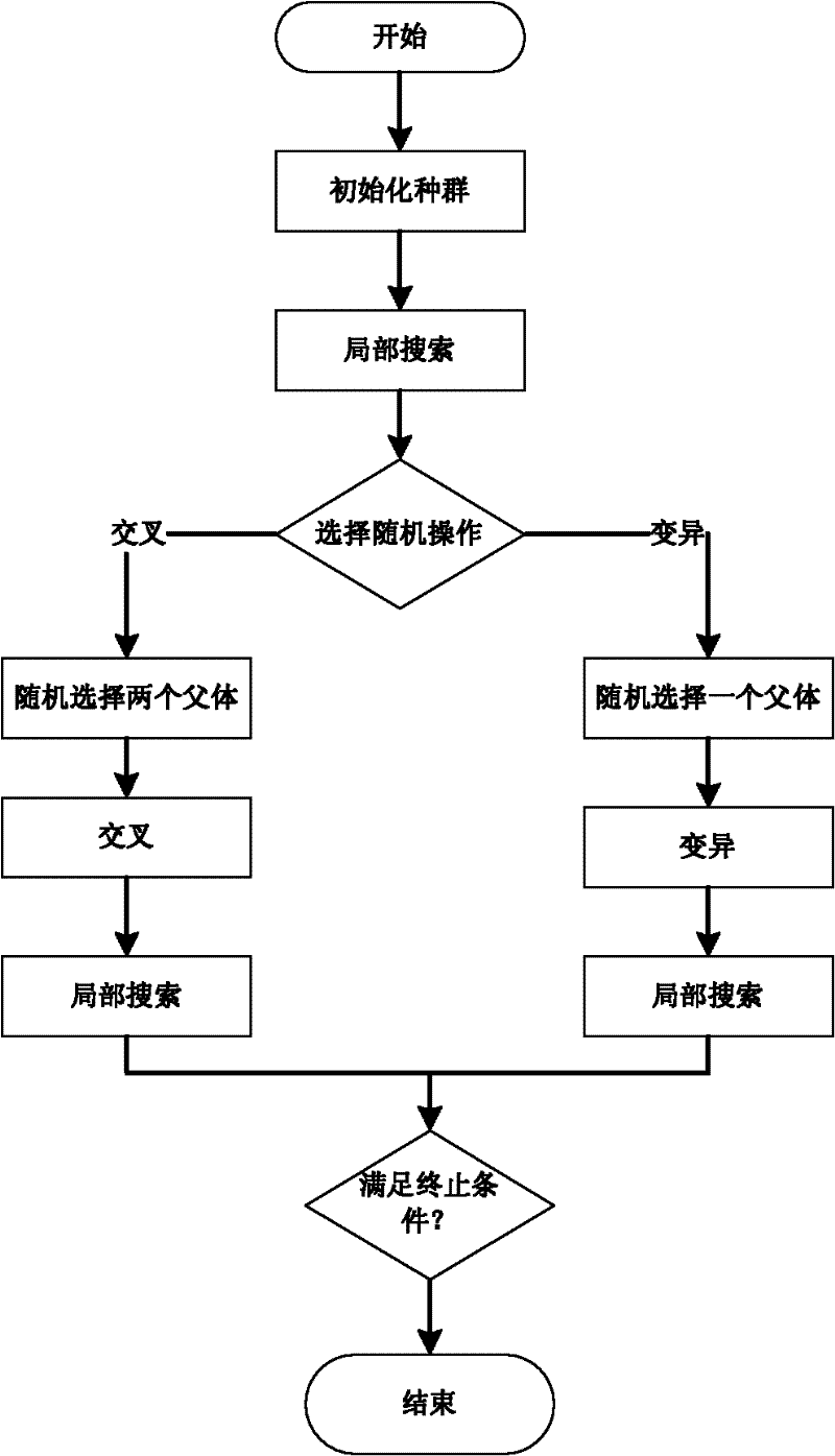 A short-term power load forecasting method based on ensemble learning