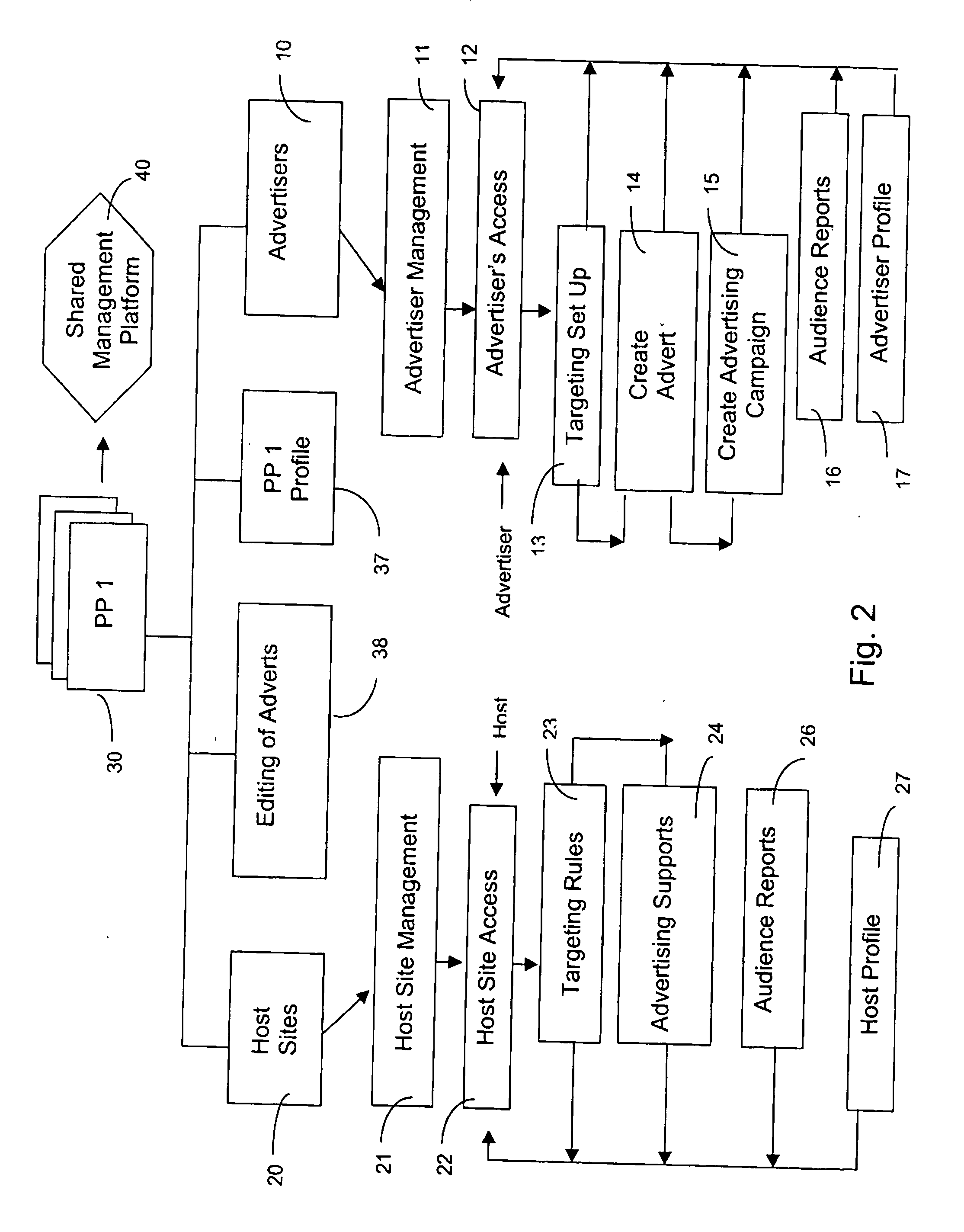 Platform for managing the targeted display of advertisements in a computer network