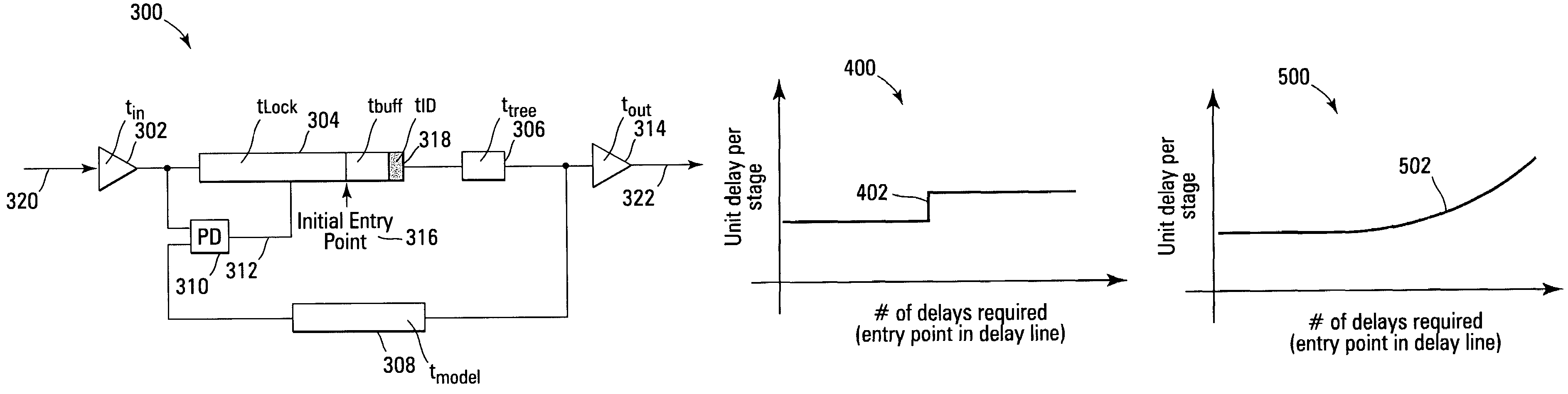 Graduated delay line for increased clock skew correction circuit operating range