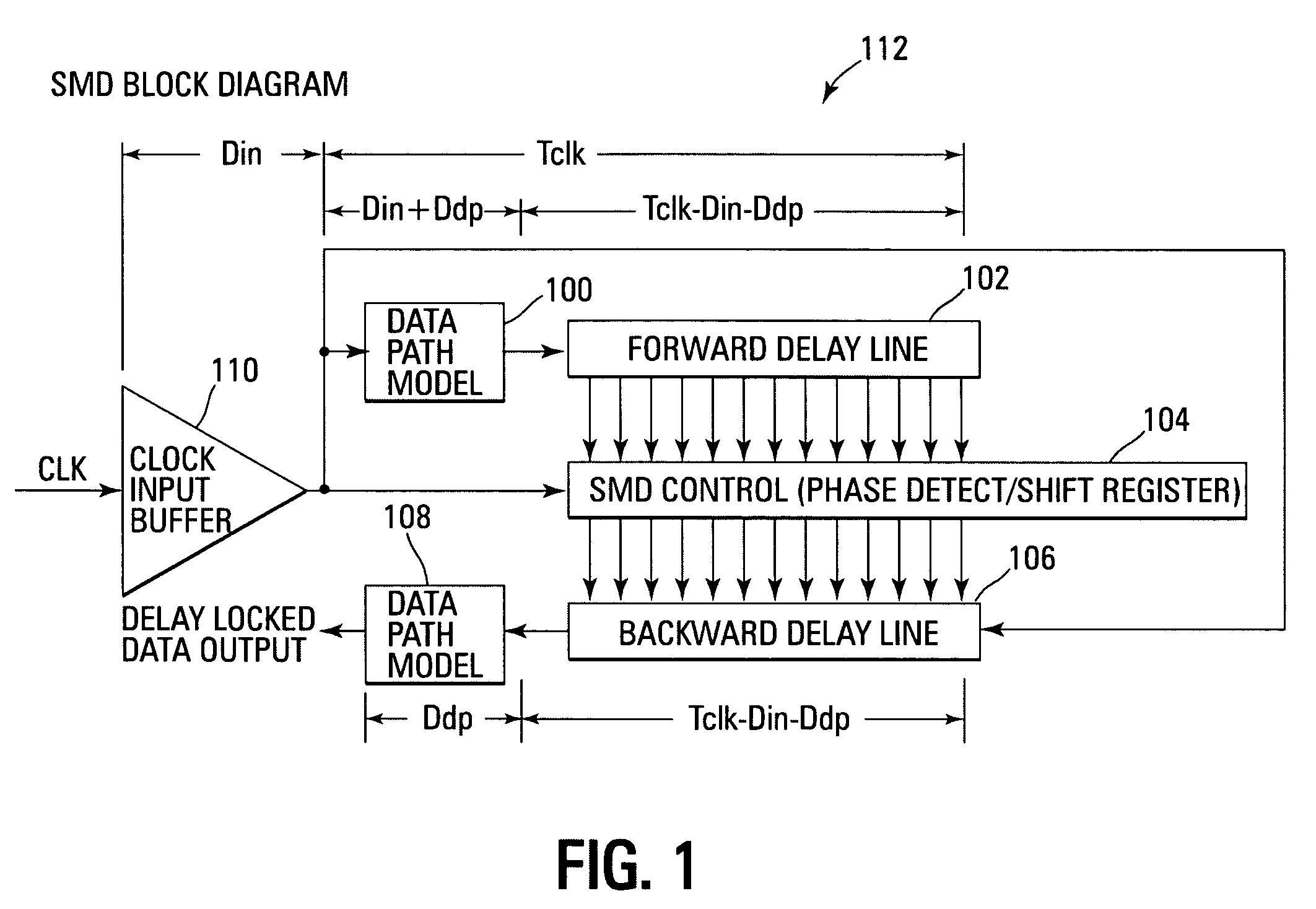 Graduated delay line for increased clock skew correction circuit operating range