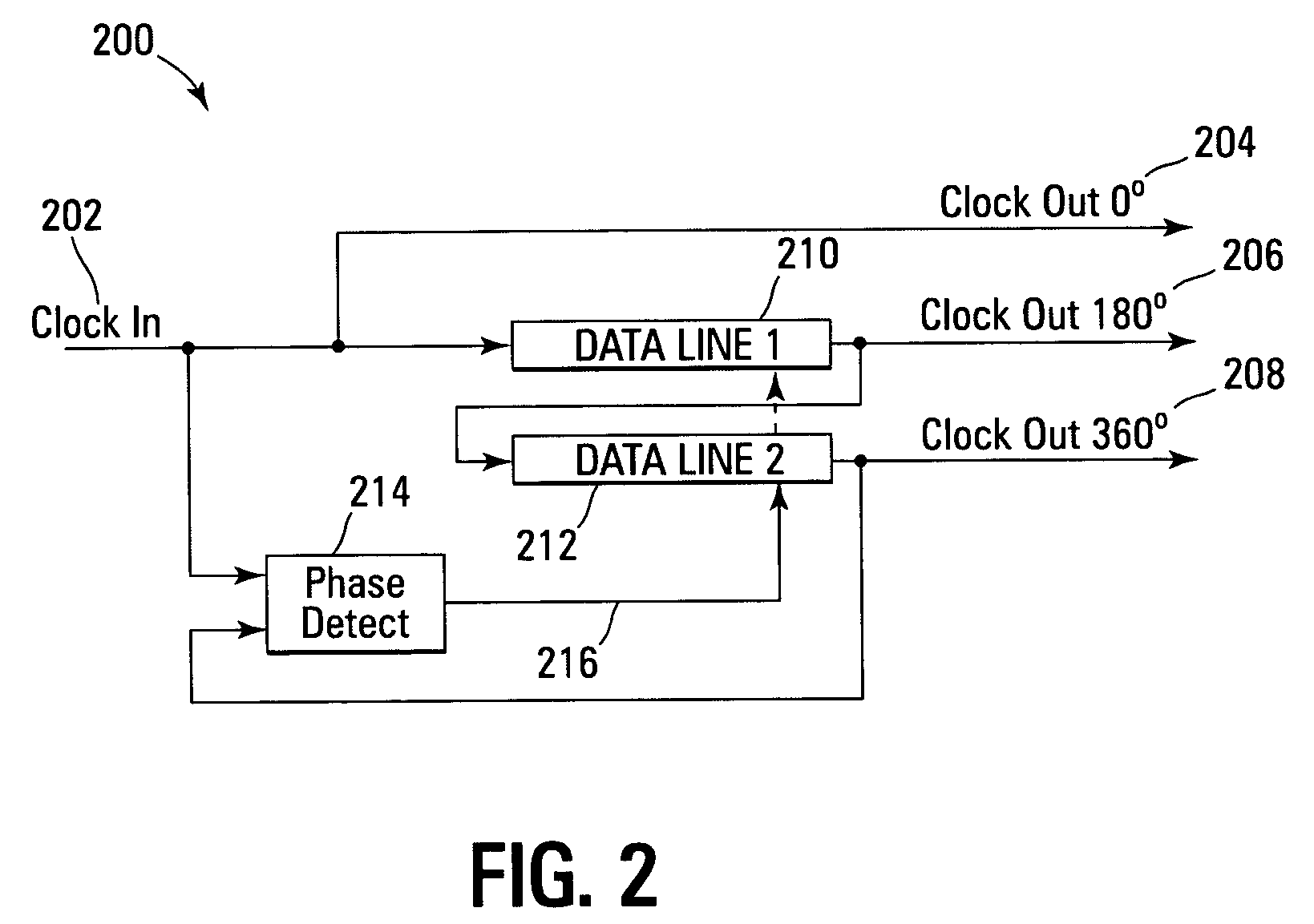 Graduated delay line for increased clock skew correction circuit operating range