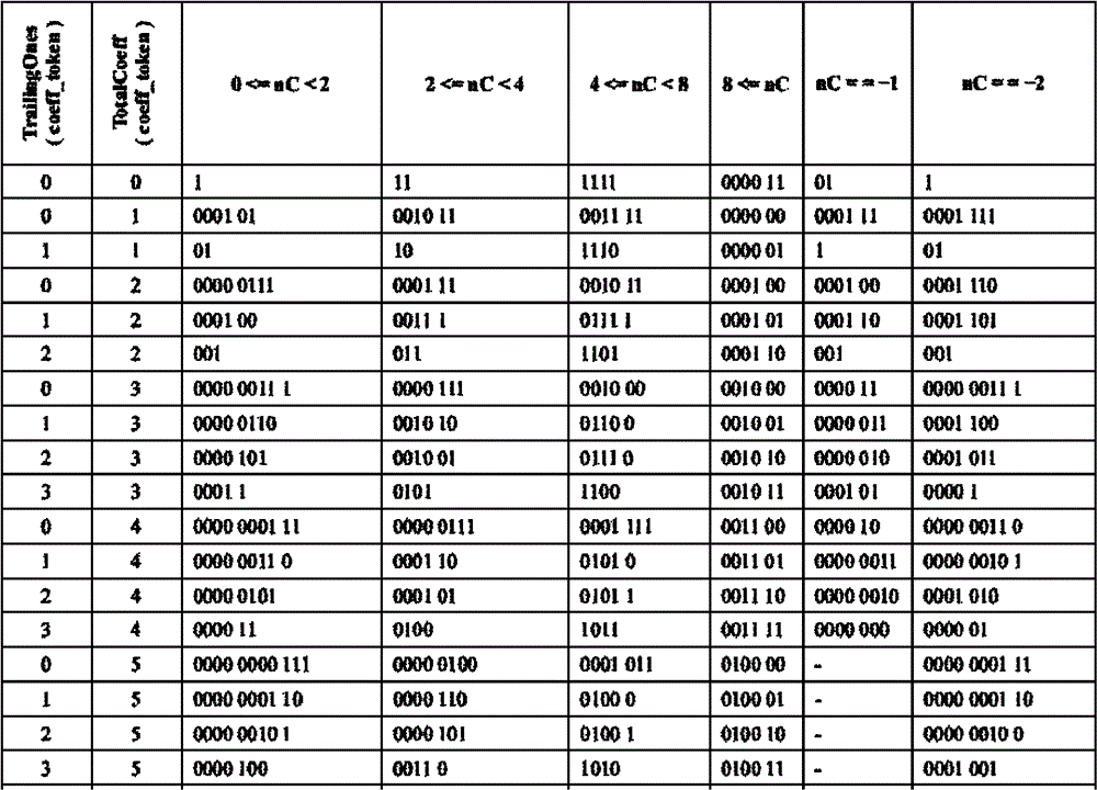 Decoding method of adaptive variable length coding based on context and system thereof