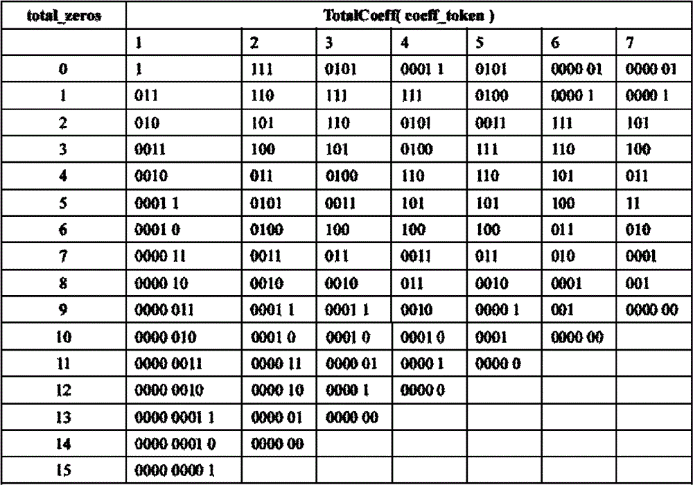 Decoding method of adaptive variable length coding based on context and system thereof