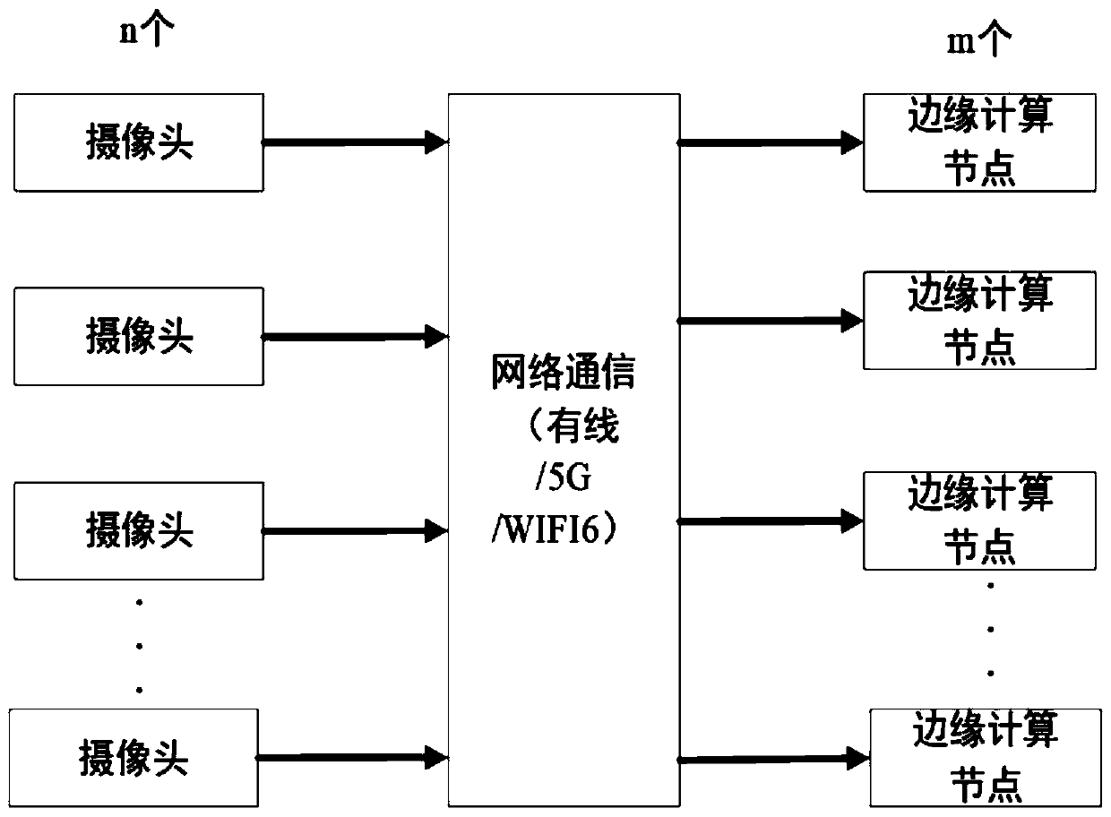 Traffic data-oriented end-edge cooperative computing unloading method