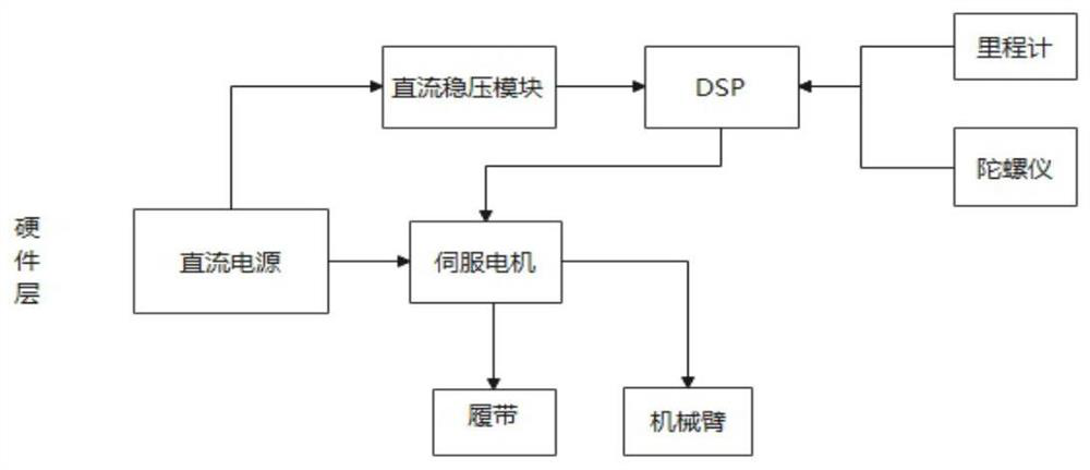 Multi-fire-fighting inspection collaborative robot system based on integral reinforcement learning