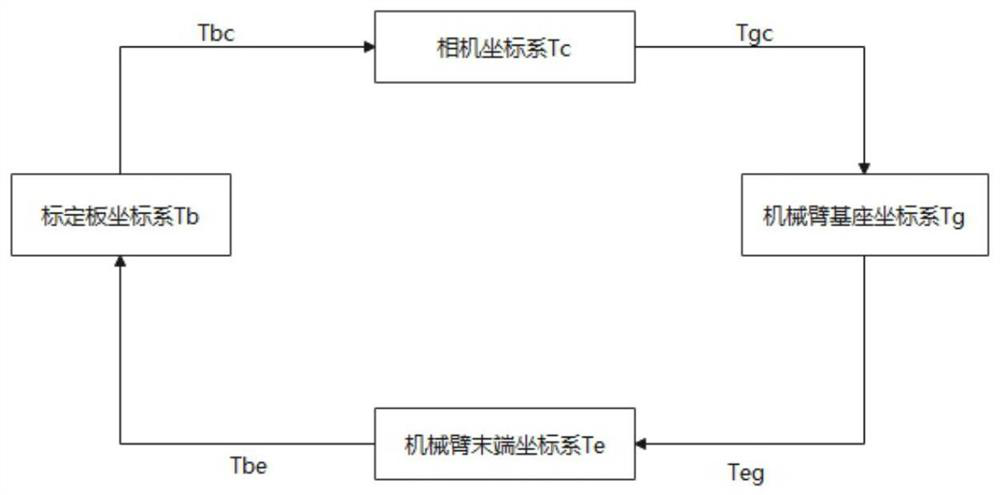 Multi-fire-fighting inspection collaborative robot system based on integral reinforcement learning