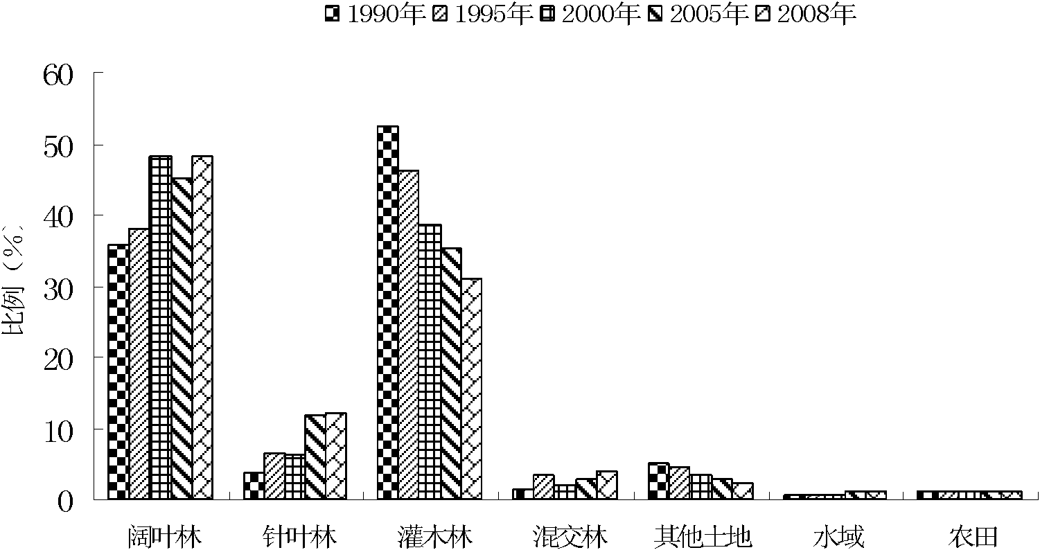 Method for regulating and controlling pattern of protective forest system