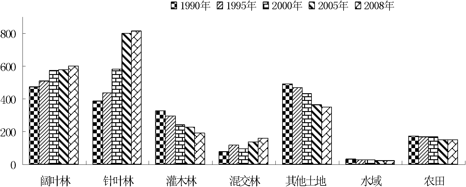 Method for regulating and controlling pattern of protective forest system