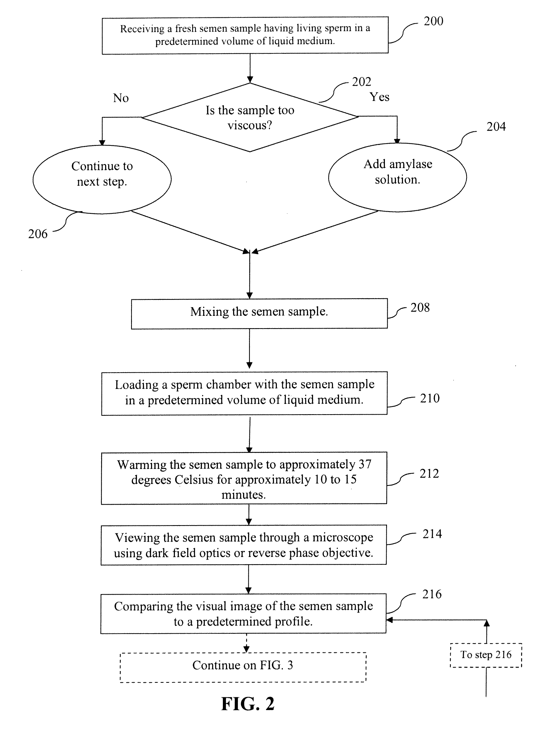 Computer assisted semen analyzer to analyze digital video clips received from a remote location