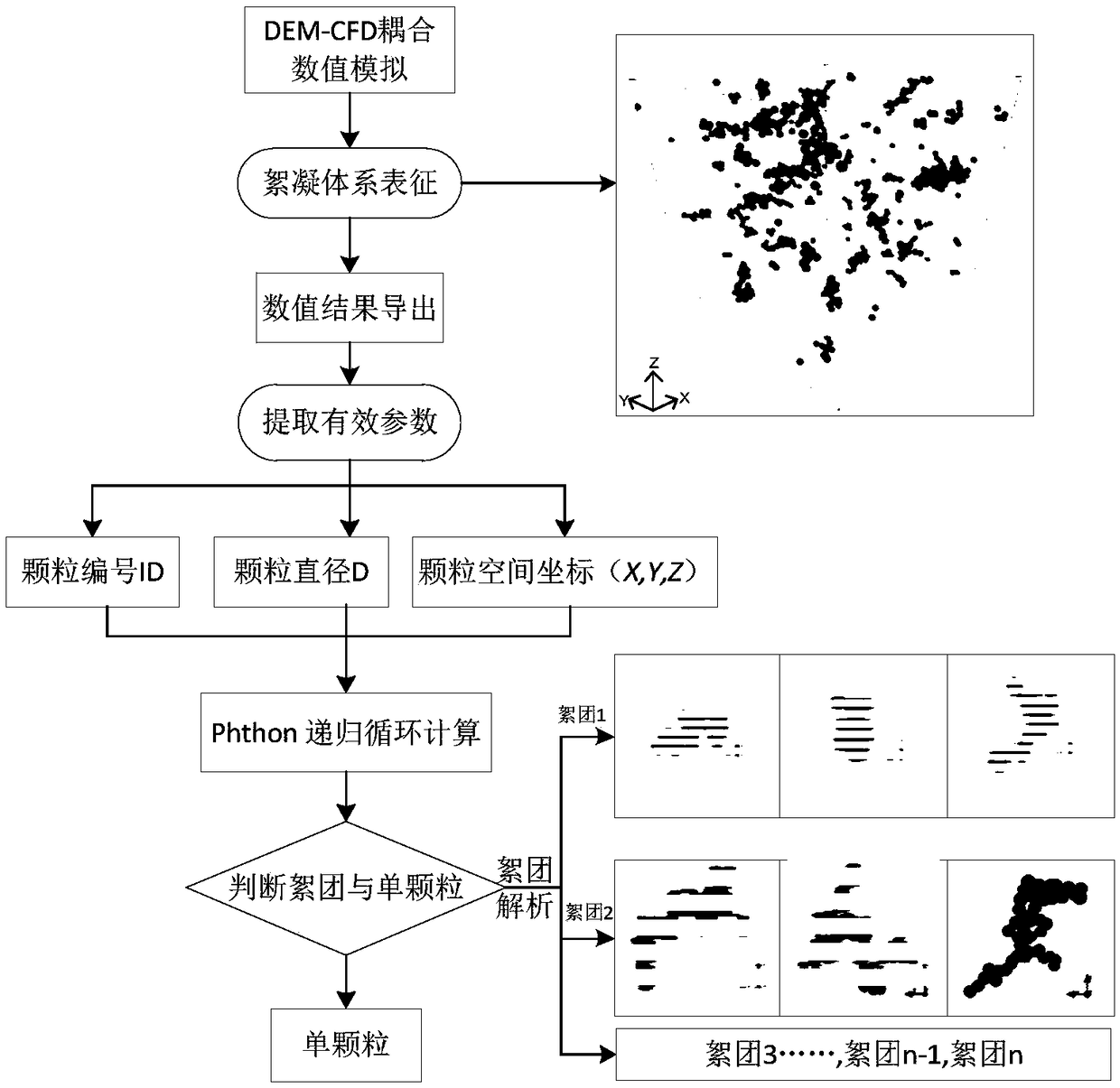 Floc identification method and a system based on numerical simulation